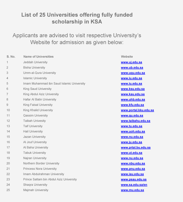 Fully Funded Scholarships in 25 Universities of the Kingdom of Saudi Arabia
