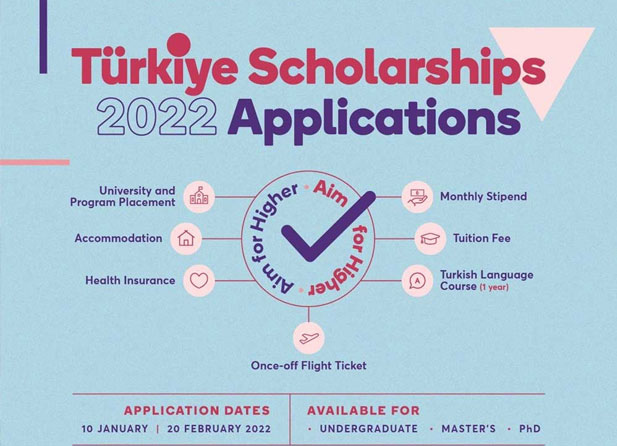 Türkiye Scholarships 2022